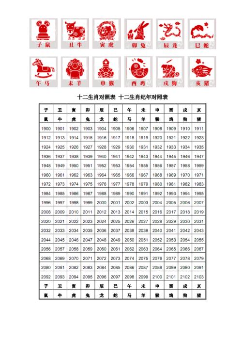 十二生肖配对表(十二生肖配对表 属相配对)